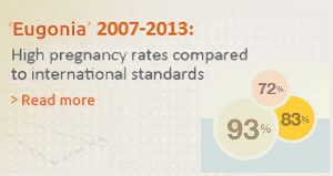 Pregnancy rates at Eugonia